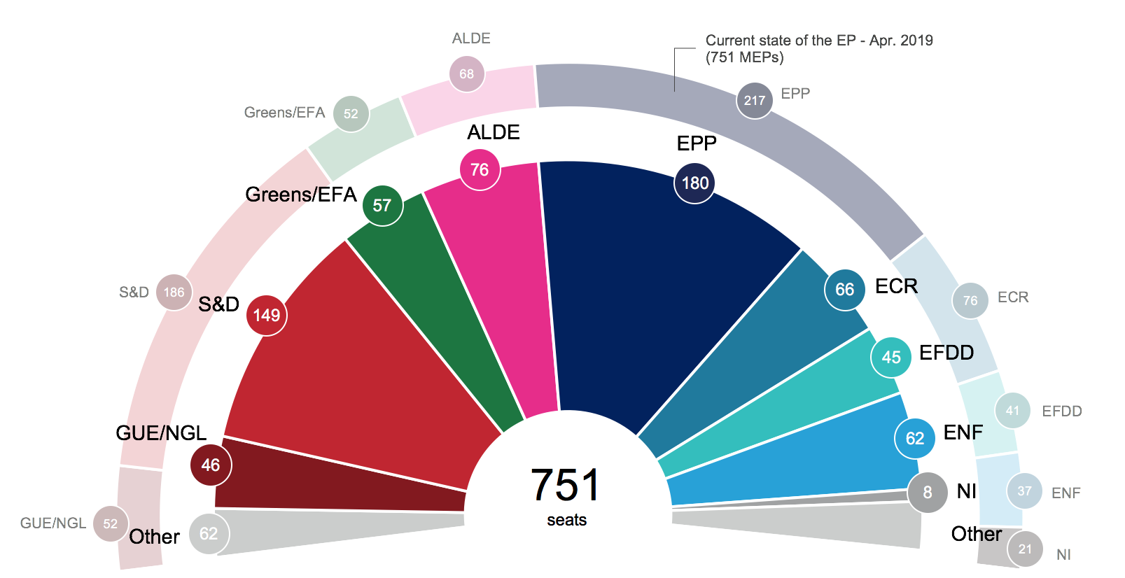 European Parliament political groupings