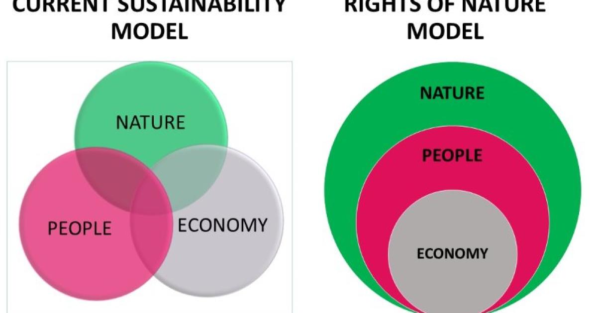 Nature's rights: a new paradigm for environmental protection