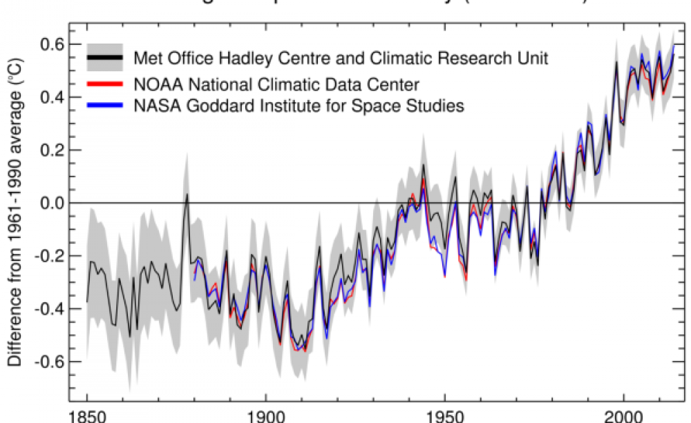 Global average temperature anomaly 1850-2015. Image: WMO.