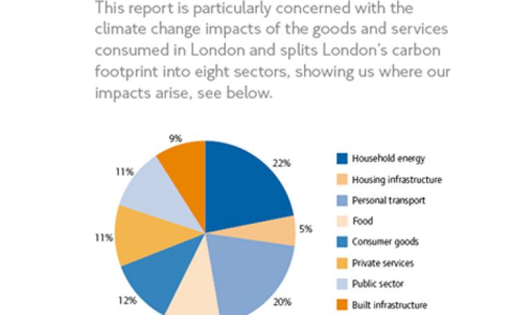 London's carbon footprint