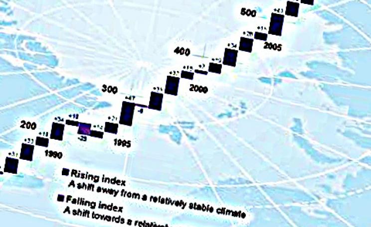 Climate Index