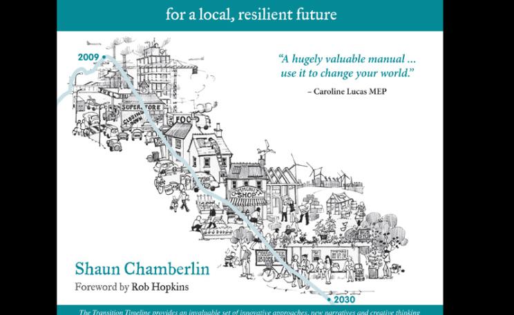 Transition Town Timeline
